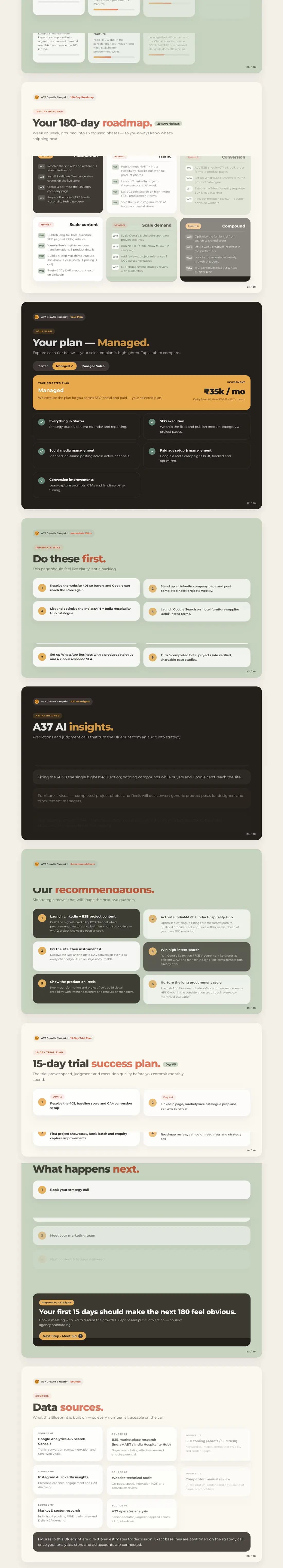 Pages from a real A37 Growth Blueprint — the business snapshot, digital presence score and 180-day plan A37 Digital sends before a client buys (part 3 of 3)