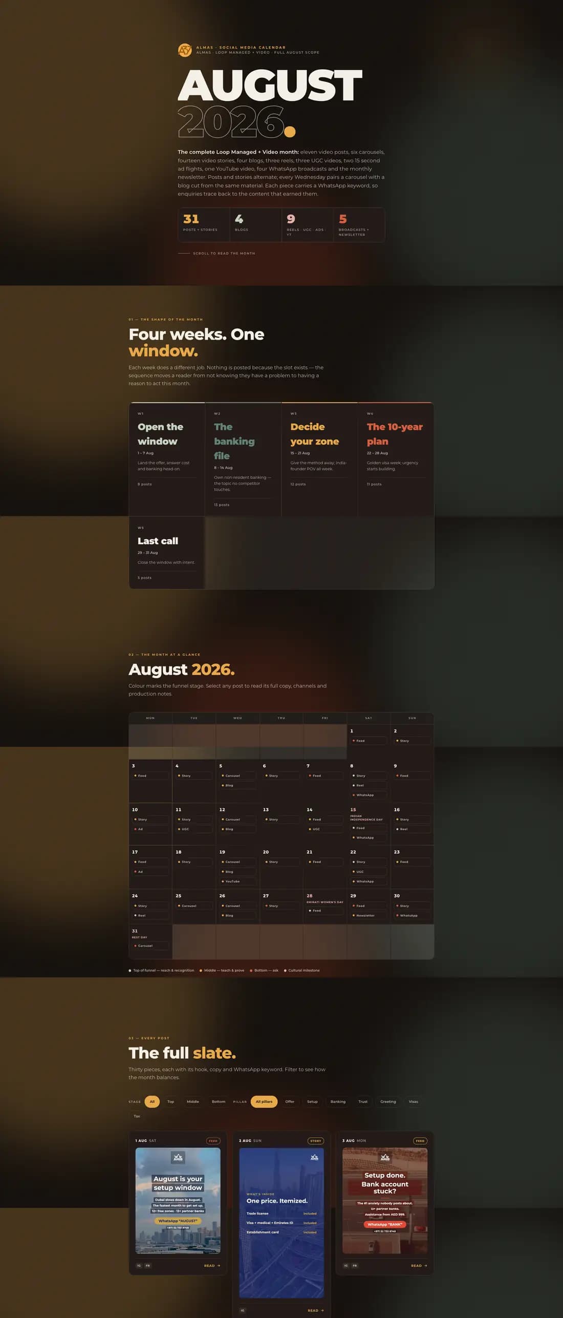 A real A37 Loop monthly content calendar — the month's scope, its four-week structure and every dated post A37 Digital publishes for a client (part 1 of 1)